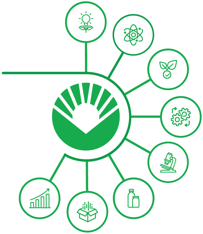 bioriginal-vertical-integrated-supply-chain